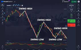 Pocket Option DE A Comprehensive Guide to Binary Options Trading
