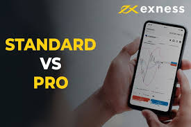 Mastering Exness Day Trading Tips and Strategies for Success