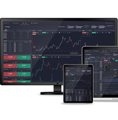 Discover the Benefits of Trading on Platform PrimeXBT